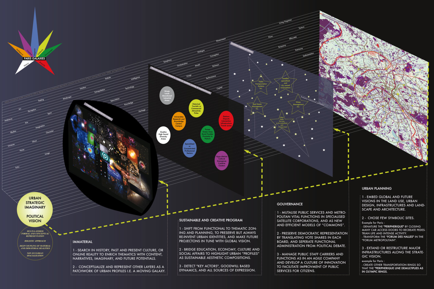 Paris Galaxies conceptual map, diagramme. © R. Bidault-Waddington